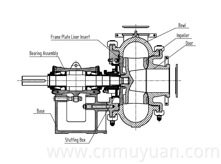 Sugar Beet Handling Gravel Pump